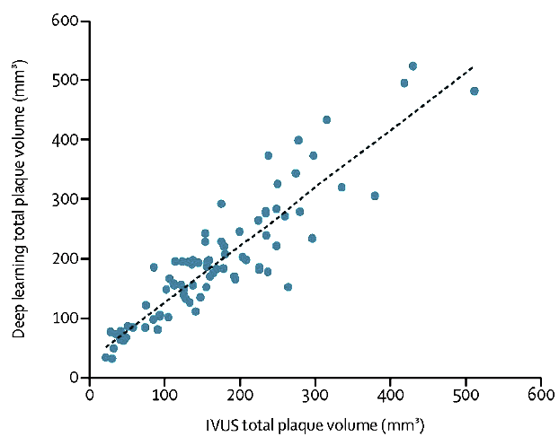 Autoplaque results Chart